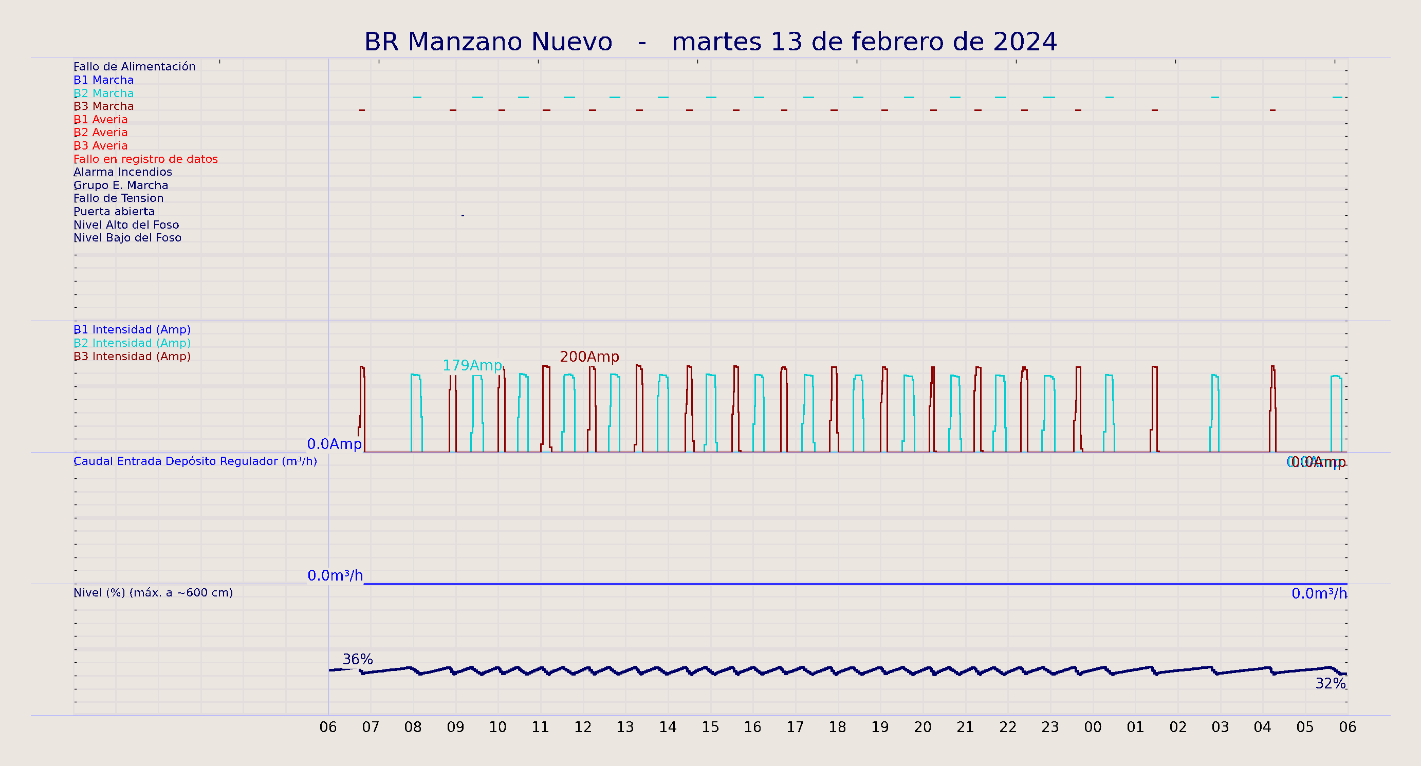 ../../imagenes/vid/2024/BR Manzano Nuevo/2024-02-13 BR Manzano Nuevo.png